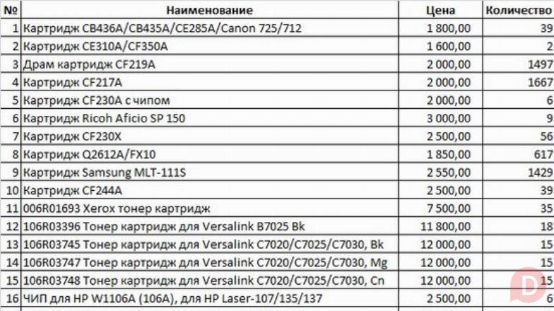 Срочная продажа картриджей в Алматы. Almaty - изображение 1