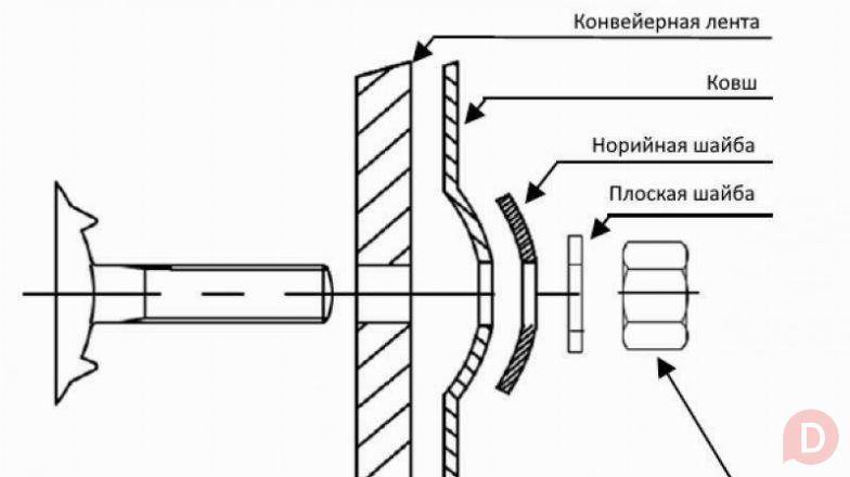 Норийные болты DIN 15237: надежность и качество для вашего оборудовани Нижний Новгород - изображение 1