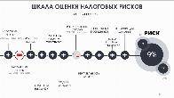 Уникальная услуга: Анализ налоговых рисков