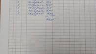 Продаётся магазин (360м2) в Лебединовке, угловой участок 5сот Мичурин