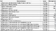 Срочная продажа картриджей в Алматы.