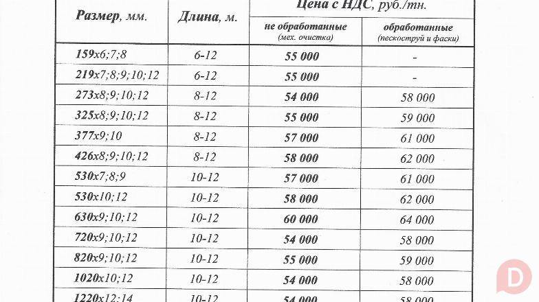 Продам трубы б/у стальные в Москве! Moscow - изображение 1