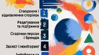 Сторінка у Вікіпедії під ключ — репутація, довіра та впізнаваність