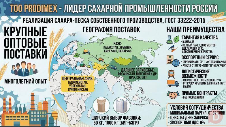 Сахар-песок TOO Prodimex в Беларуси Минск - изображение 1